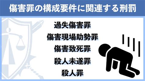 傷害人|傷害罪とは？構成要件や罰則、暴行罪との違いなどを。